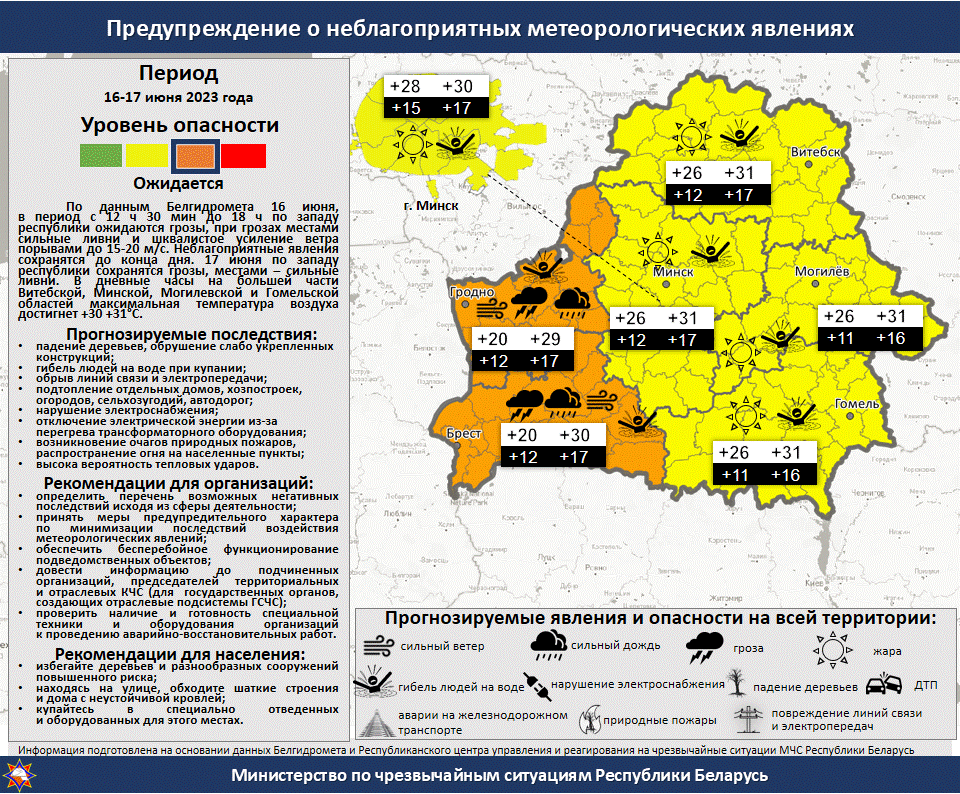 Метеорологическая карта беларусь