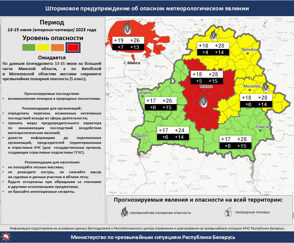 Штормовое предупреждение на волге